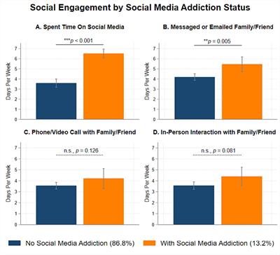 Frontiers | Social Media Addiction As A Mediator Of The Associations ...